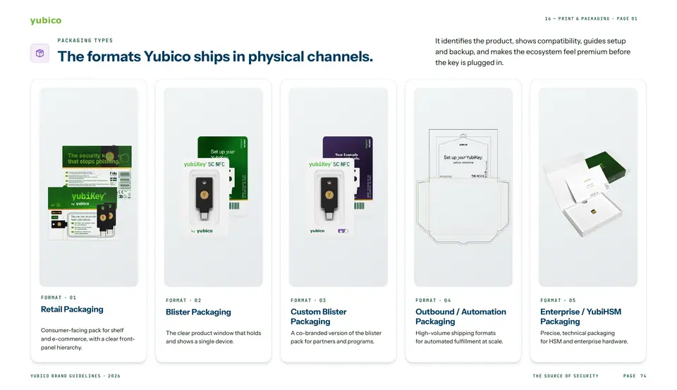 The packaging formats Yubico ships: retail, blister, custom blister, outbound and enterprise